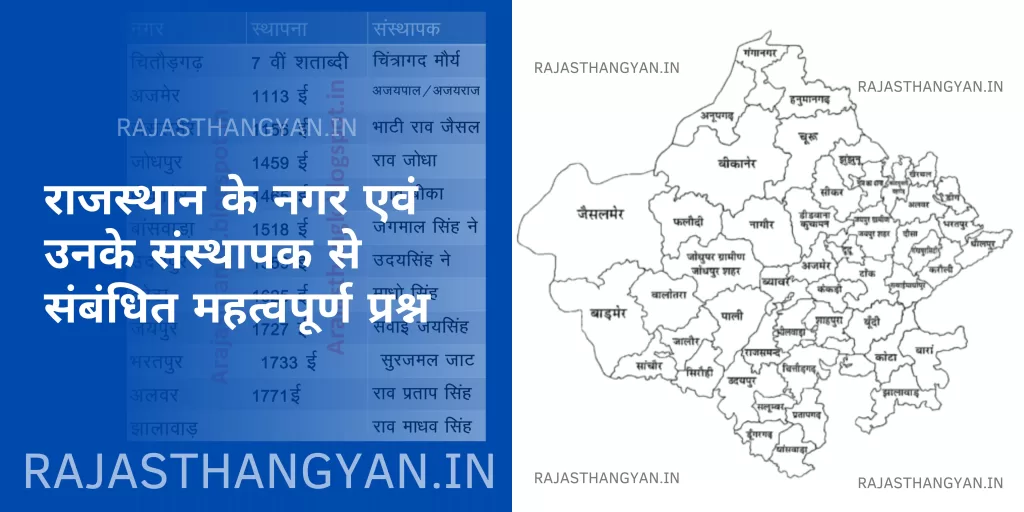 राजस्थान के नगर स्थापना व संस्थापक