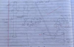 Check H2 gas with Zn and H2So4 diagram