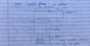 Conduction of Ectricity in Solution