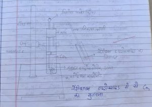 Passage of CO2 through Ca(OH)2