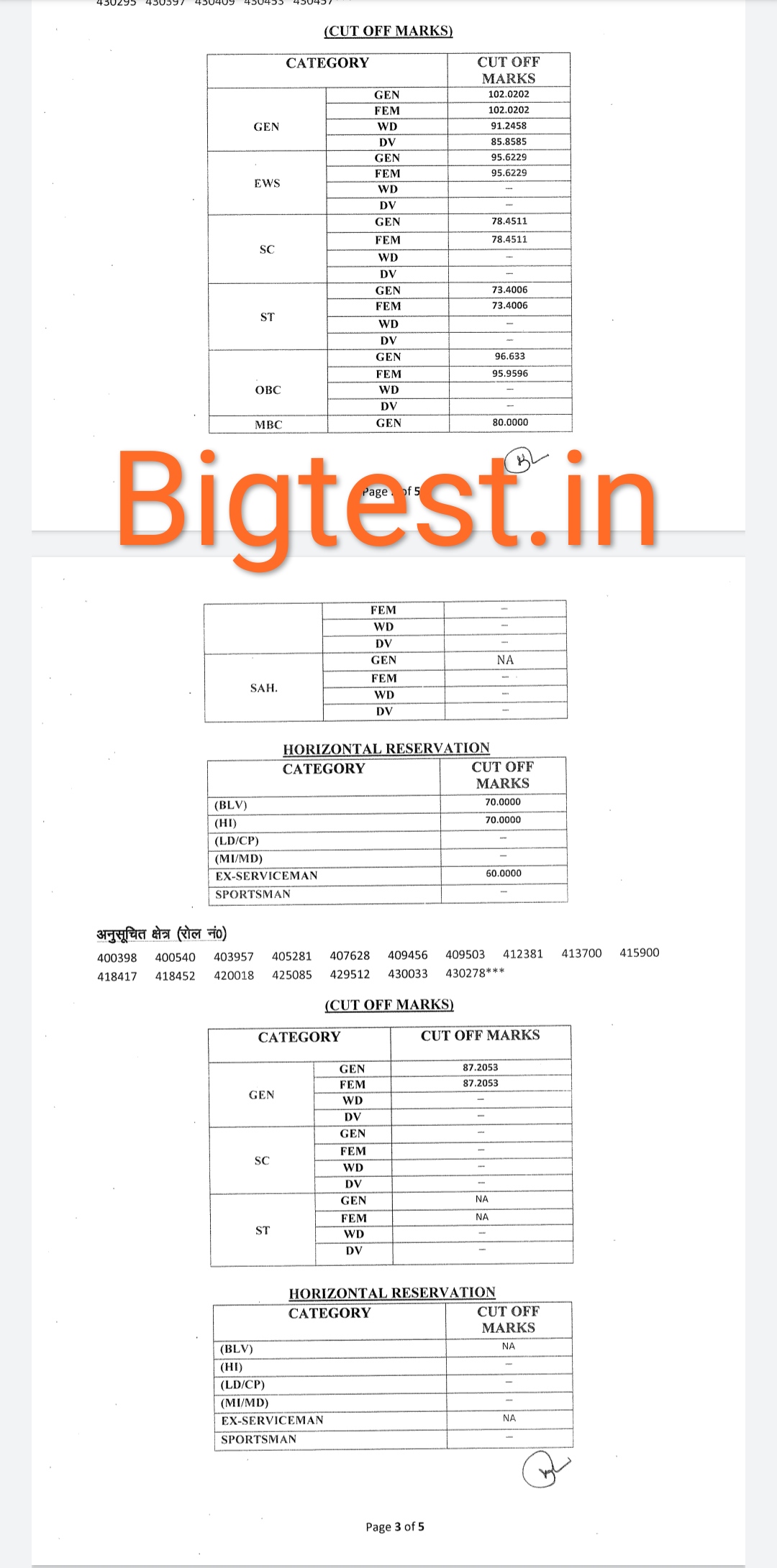 senior computer instructor result cut off non tsp