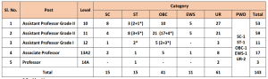 Recruitment for Faculty Positions NITR