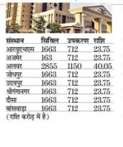 2 January 2023 Rajasthan Current Affairs in Hindi