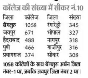 ऑल इंडिया सर्वे ऑन हायर एजुकेशन 2020-21 रिपोर्ट