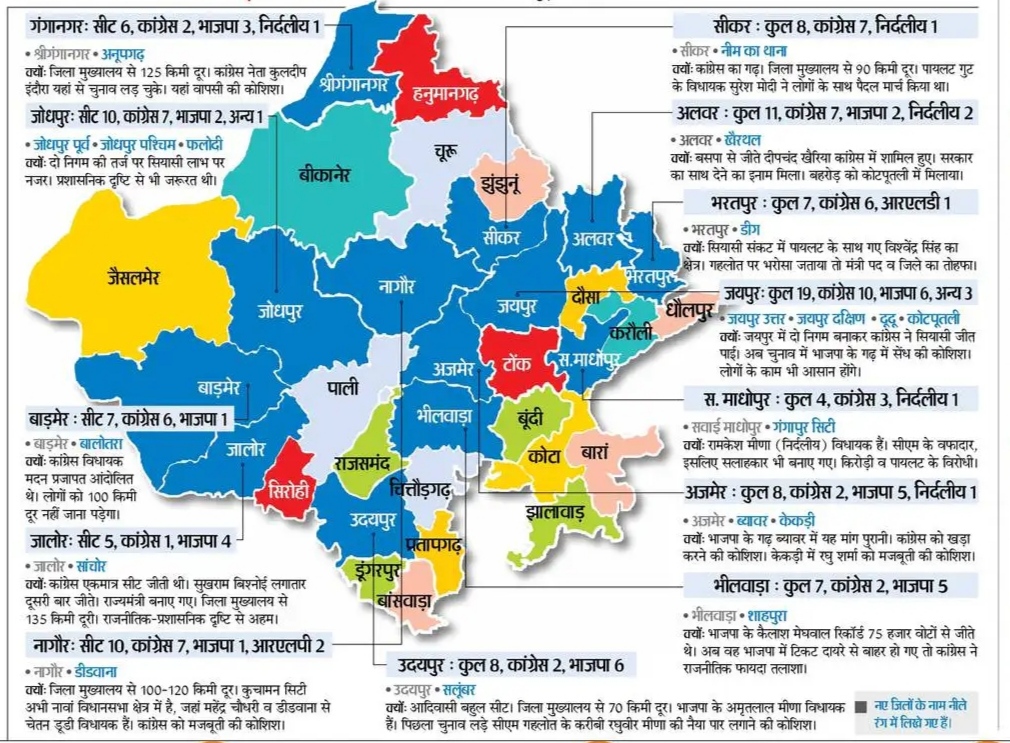 मुख्यमंत्री श्री अशोक गहलोत ने 17 मार्च 2023 को राजस्थान में 19 नए जिलों और 3 नए संभागों की घोषणा